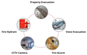 cctv hotel, fire alarm hotel, hospitality system, smoke detector jual