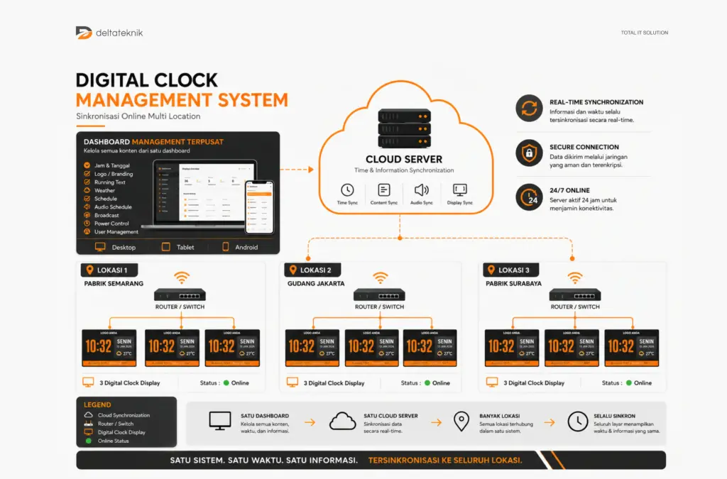 jam digital pabrik infrastruktur smart factory