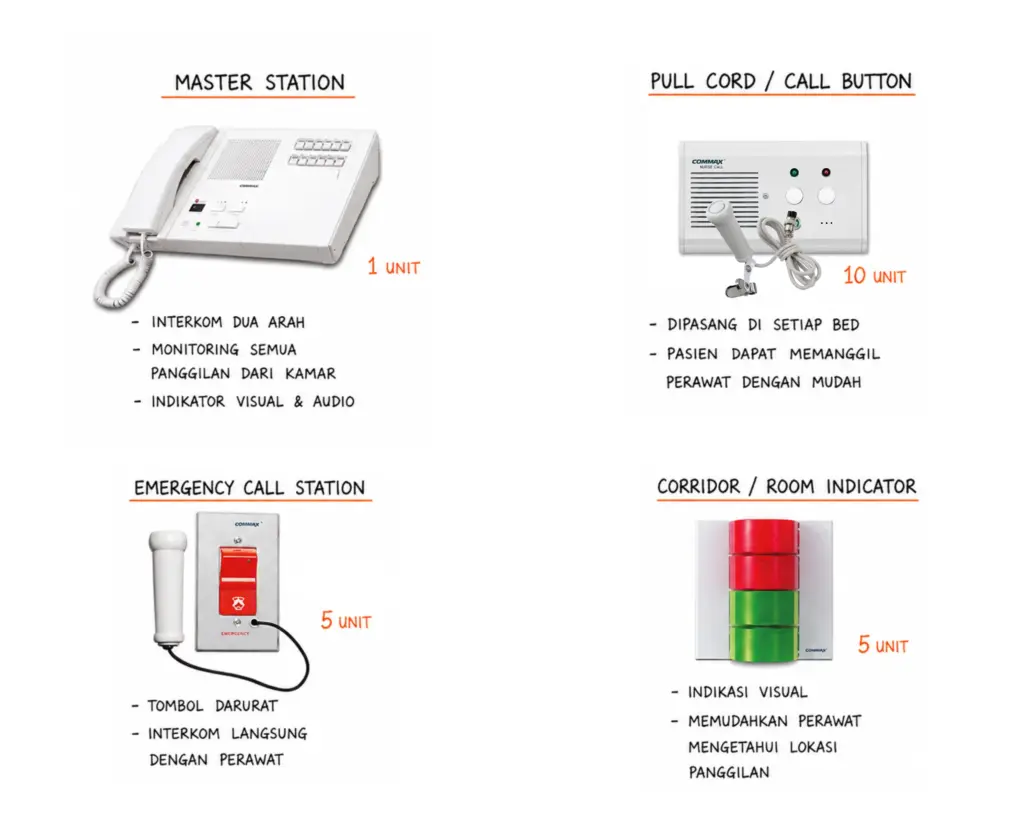 Nurse call system semarang, nurse call system jakarta, nurse call system surabaya, nurse call system bogor