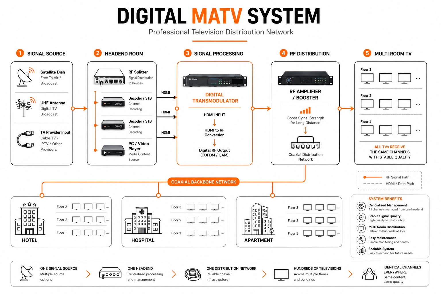 MATV Semarang
